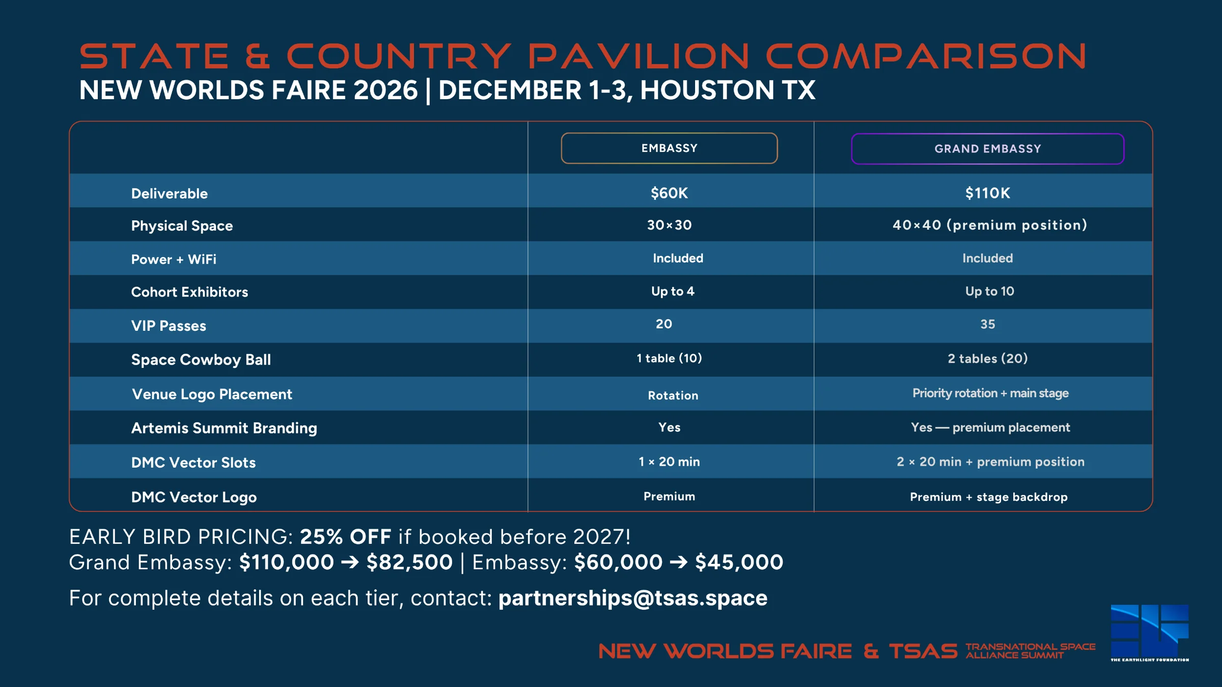 State and Country Pavilion comparison: Embassy $60K and Grand Embassy $110K.